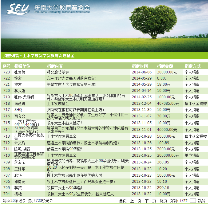 张素德老师再次向神州娱乐城捐资